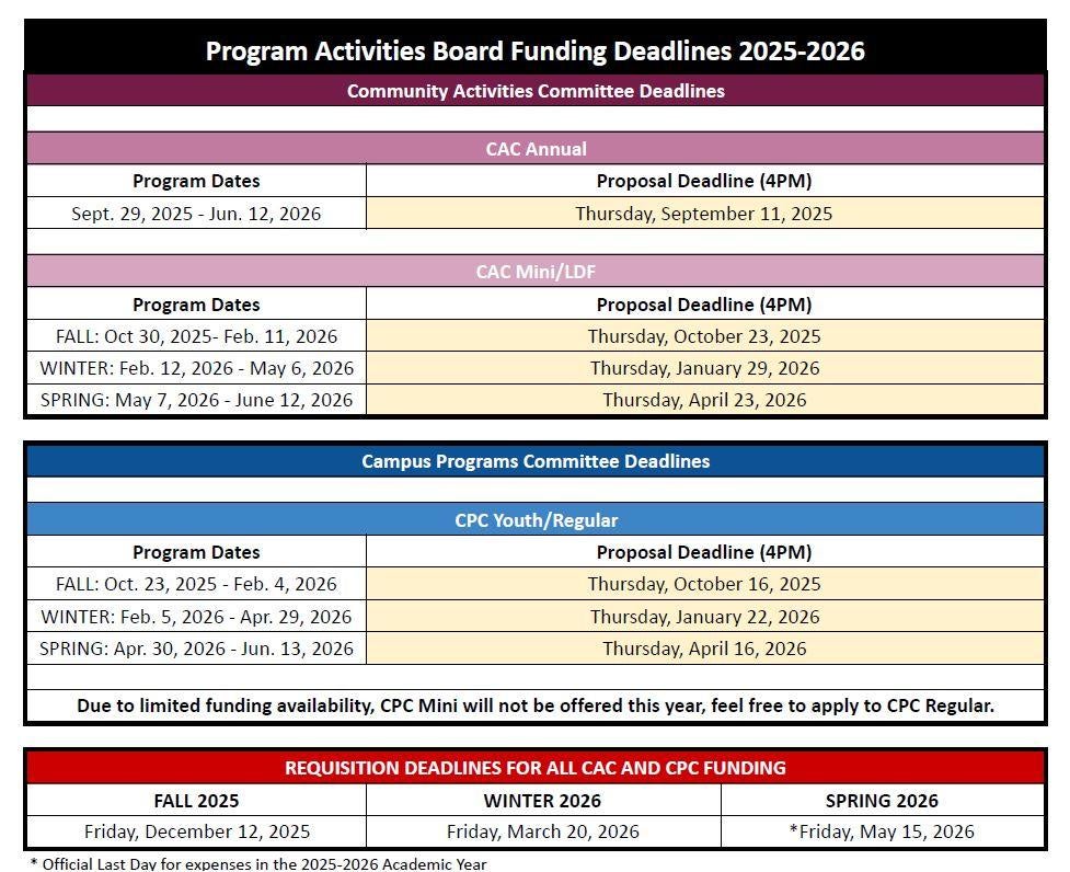 25-26 PAB Deadlines