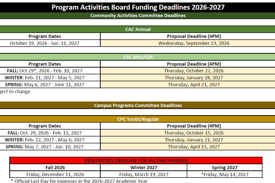 2627 PAB Deadlines